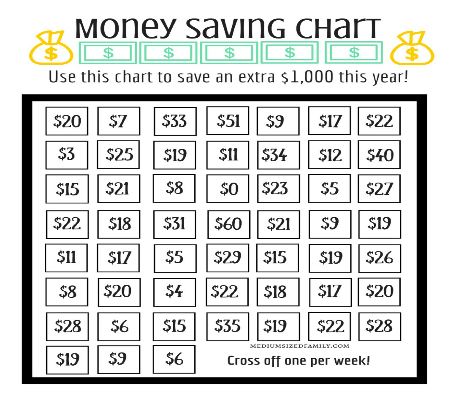 Saving Money Year Chart