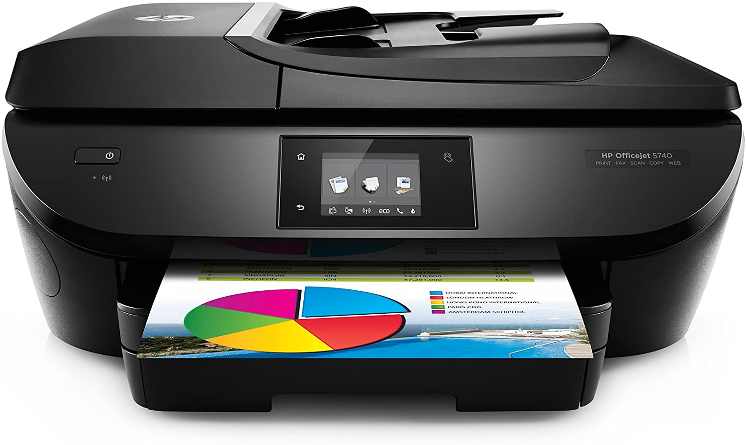 HP OfficeJet 5740 AllInOne Wireless Printer With Mobile Printing